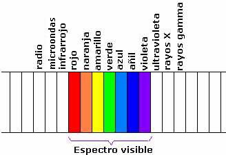 Espectro visible