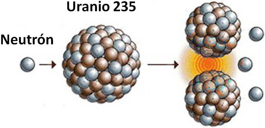 Fisión del uranio